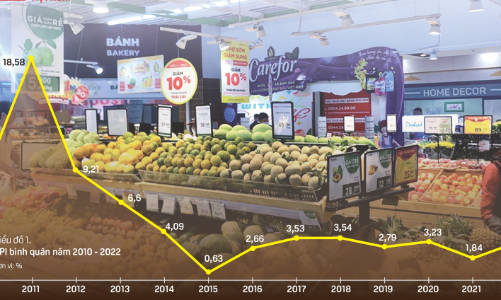 Kiểm soát lạm phát theo mục tiêu