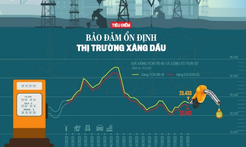 Tạp chí Kinh tế Việt Nam số 09-2023