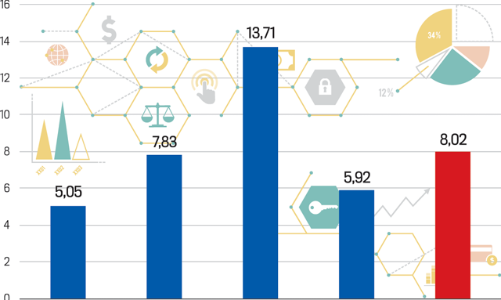 GDP và CPI 2023 nhìn từ kết quả năm 2022
