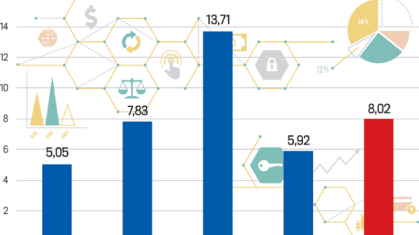 GDP và CPI 2023 nhìn từ kết quả năm 2022