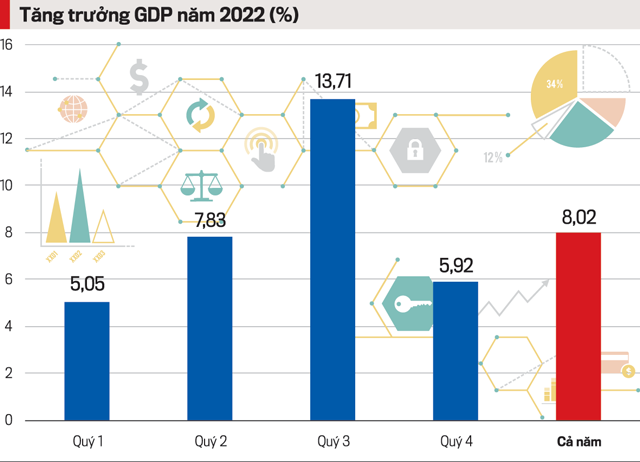VnEconomy