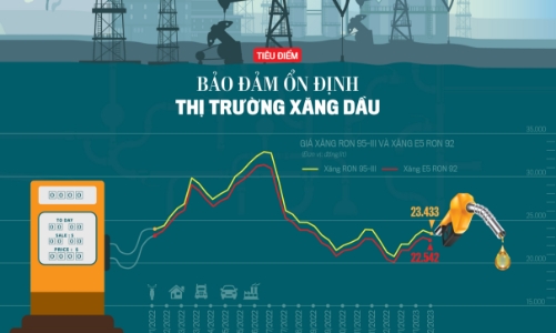 Đón đọc Tạp chí Kinh tế Việt Nam số 9-2023