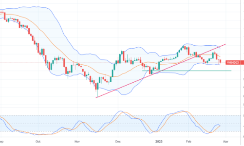 Xu thế dòng tiền: Mốc hỗ trợ 1.000 điểm có đứng vững?