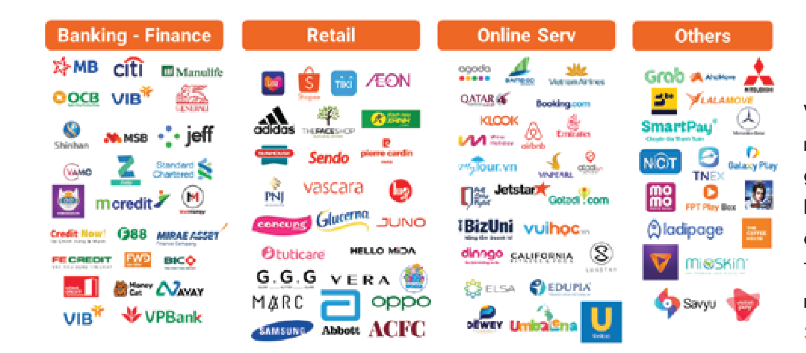 Ng&agrave;y c&agrave;ng nhiều doanh nghiệp trong c&aacute;c ng&agrave;nh ứng dụng tiếp thị li&ecirc;n kết