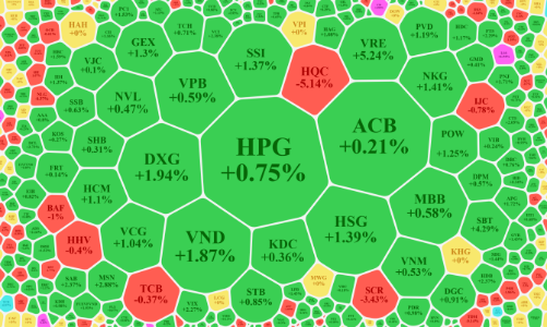 Bảng điện xanh mướt, tiền vào nhỏ giọt