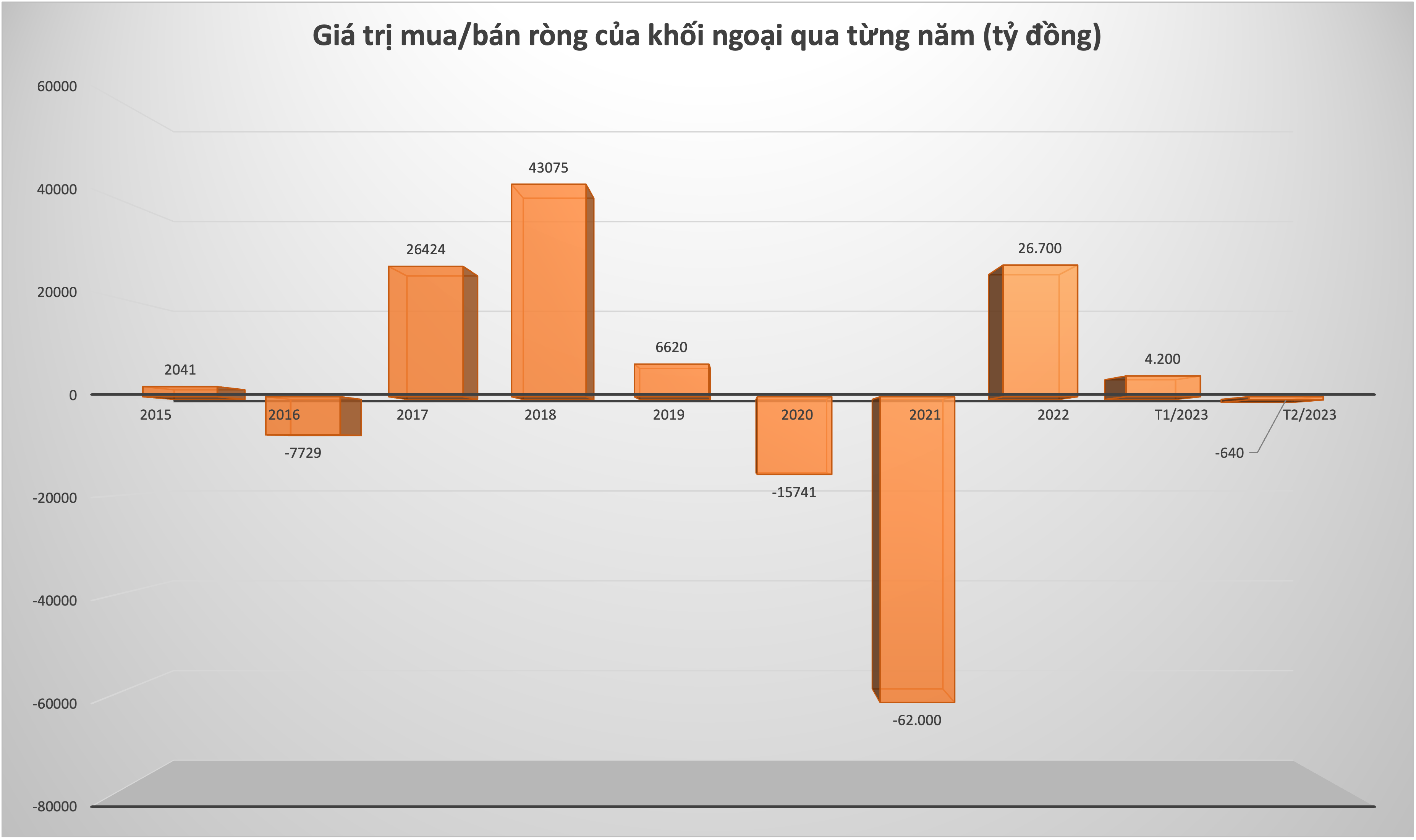 Giao dịch khối ngoại.