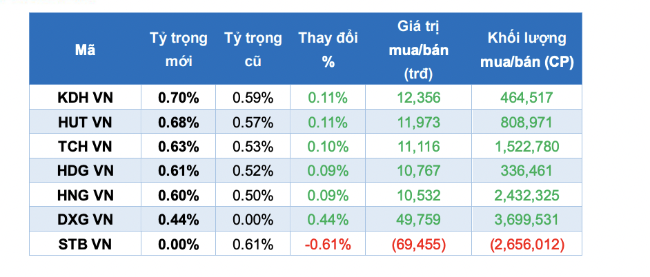 Quỹ ETF Ngoại Sẽ Bán Chục Triệu STB Vì Vi Phạm Về Room - Nhịp Sống Kinh ...