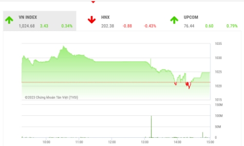 Dòng tiền yếu là rủi ro lớn nhất của VN-Index