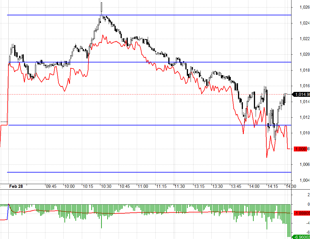 Nhịp k&eacute;o sớm m&agrave; kh&ocirc;ng c&oacute; tiền đi theo th&igrave; sớm muộn cũng sẽ x&igrave;u trở lại.
