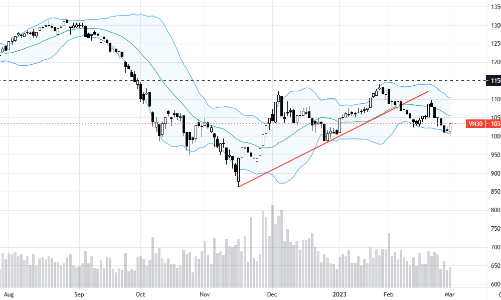 Blog chứng khoán: Bắt đáy mạnh