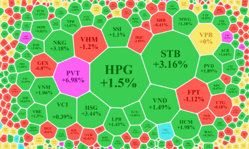 Cổ phiếu dầu khí, thép nổi sóng, khối ngoại lại “quay xe” xả mạnh