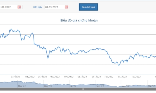 Masan muốn chuyển nhượng toàn bộ cổ phần Masan MEATLife