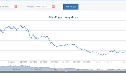 Cổ phiếu ITA tiếp tục bị cảnh báo trên HoSE