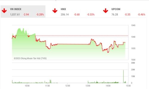 VN-Index cần một giai đoạn tích lũy khá dài trước khi hình thành uptrend mới