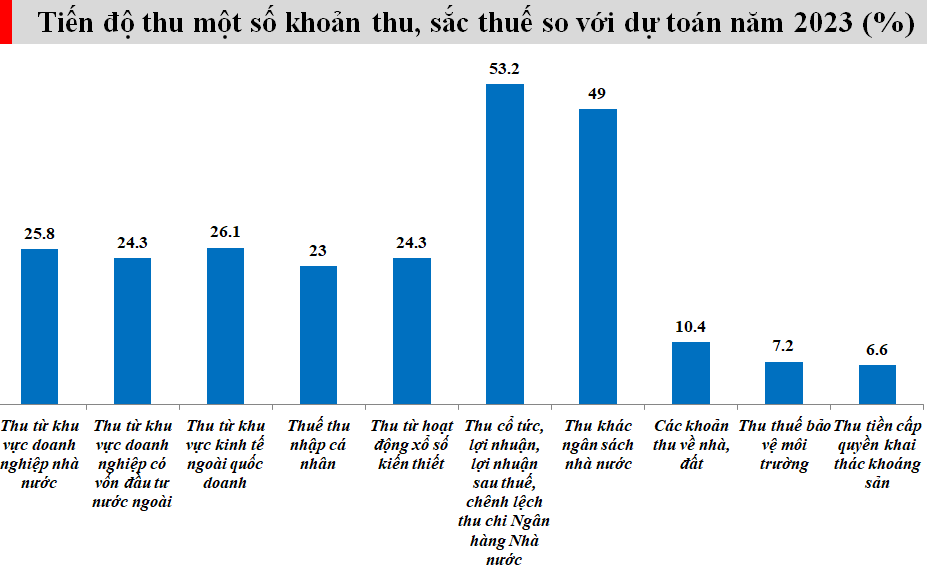 Nguồn:&nbsp;Bộ T&agrave;i ch&iacute;nh.