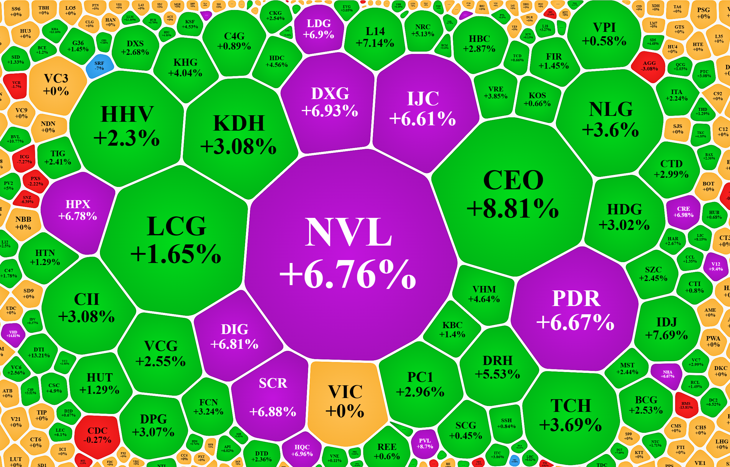 Nhóm cổ phiếu bất động sản tăng giá tưng bừng.