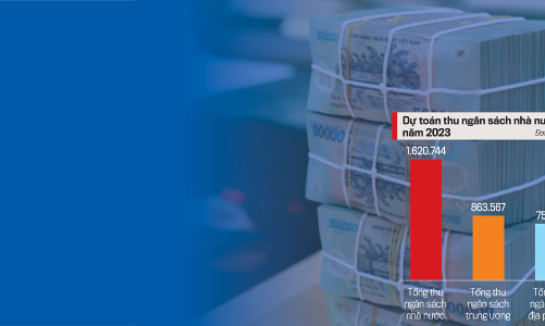 Ngân sách nhà nước nhìn từ kết quả 2022