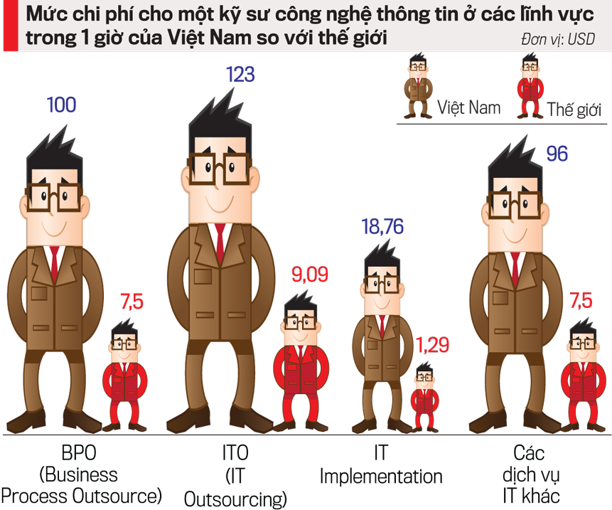 VnEconomy
