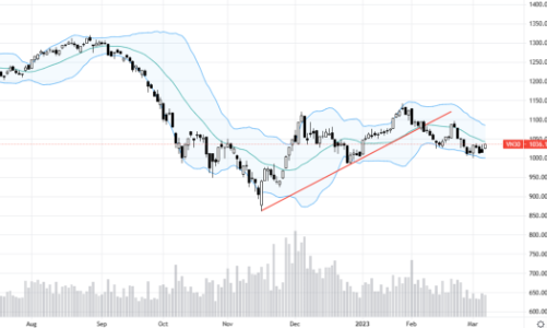 Blog chứng khoán: “Quậy” chóng mặt với phái sinh