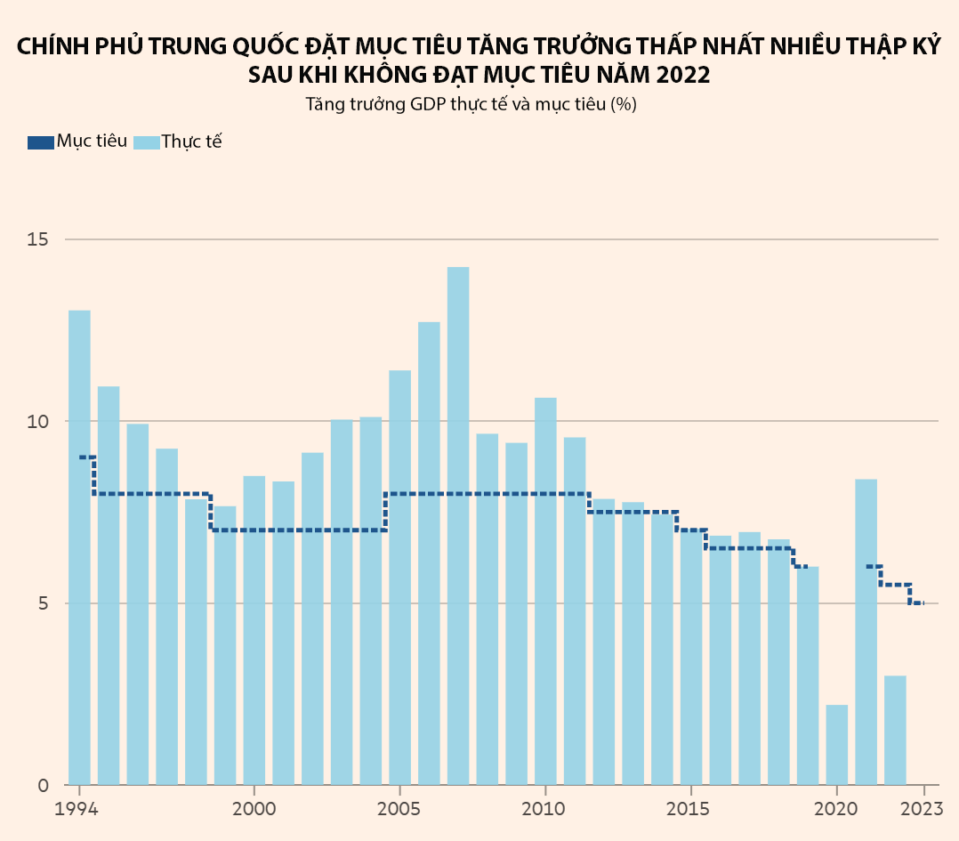 Nguồn: Financial Times