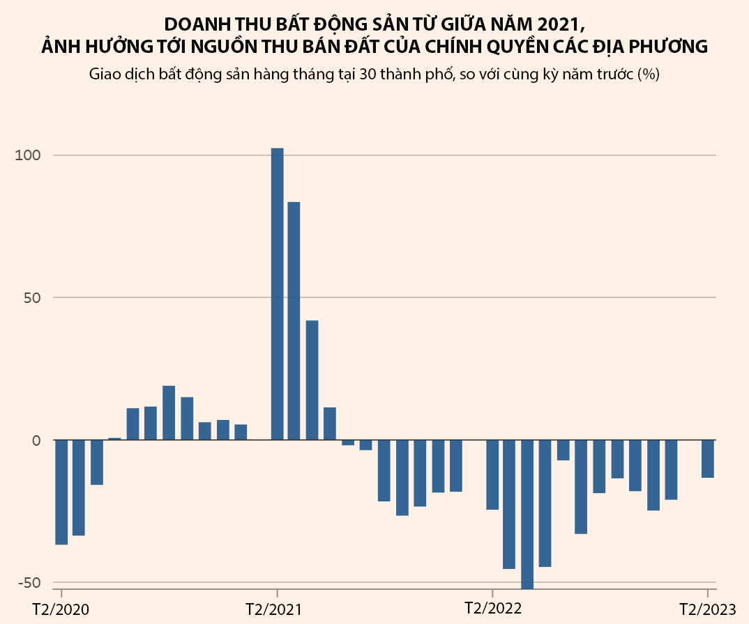Nguồn: Financial Times