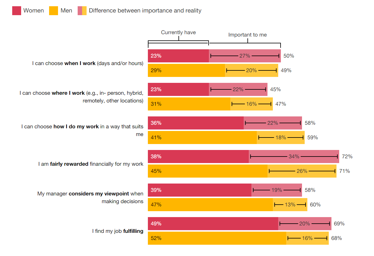 PwC’s Women in Work Index 2023