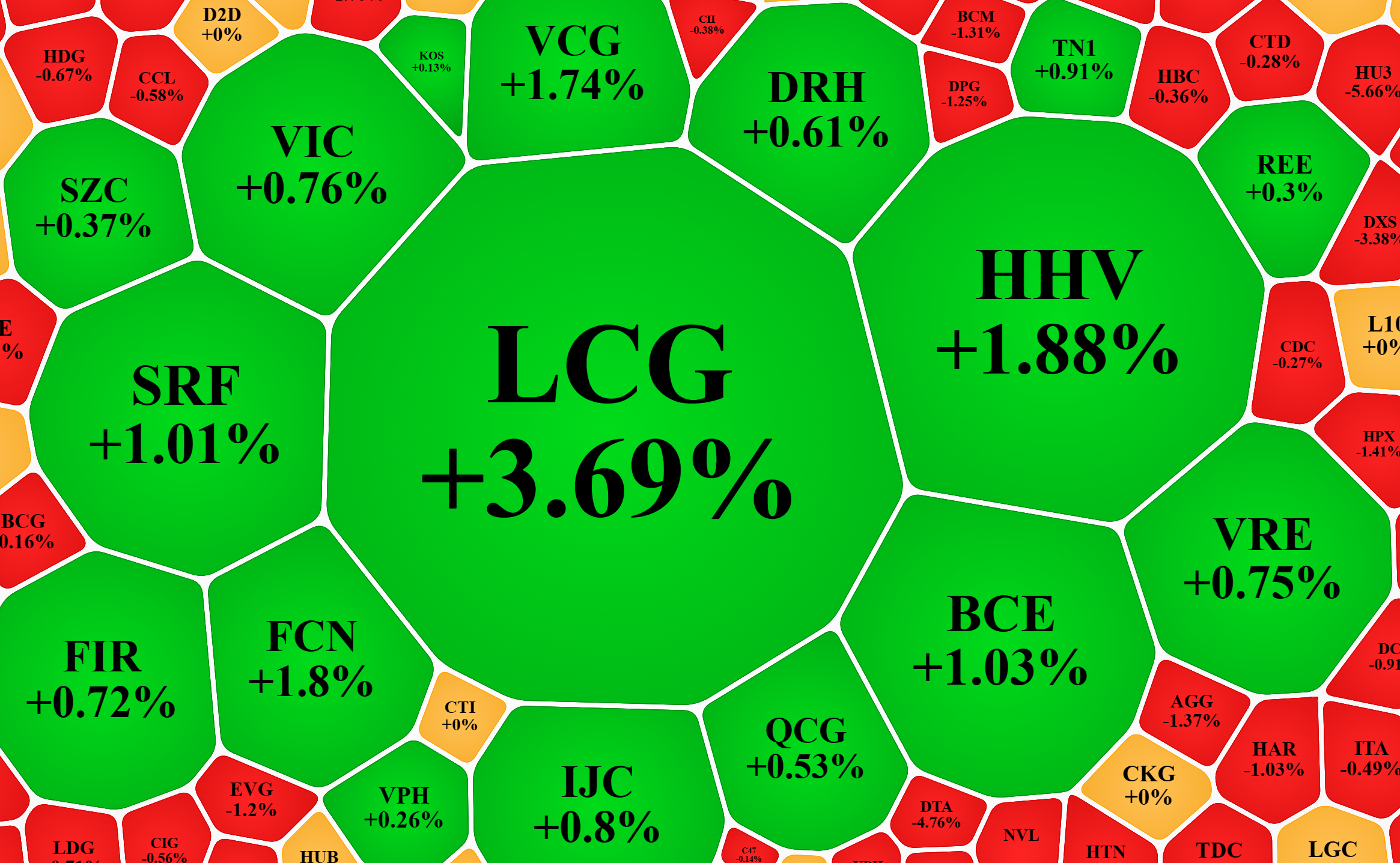 Nhiều cổ phiếu liên quan tới đầu tư công tăng tốt và hút dòng tiền.