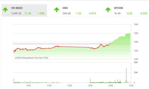 Cơ hội mở rộng nhịp hồi phục vẫn còn