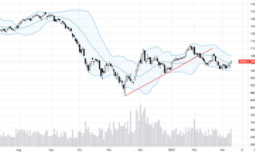 Blog chứng khoán: Chủ động mua giá xanh, khả năng chấp nhận rủi ro đang tăng lên
