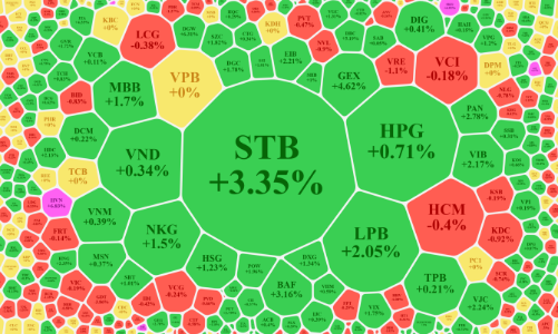 Thanh khoản thị trường tăng vọt, cổ phiếu hàng không cất cánh