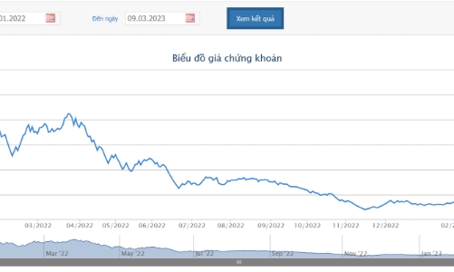 Cổ đông lớn Thiên Tân bán ra gần 3,7 triệu cổ phiếu DIG