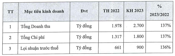 Kế hoạch kinh doanh của MBS. 