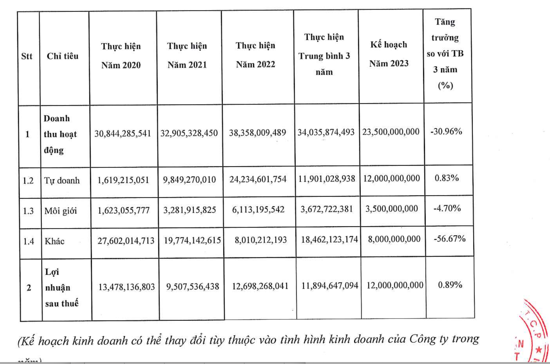 Kế hoạch kinh doanh của CSI.&nbsp;