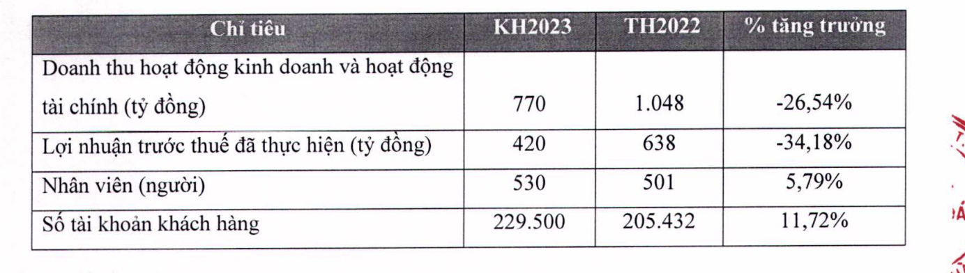 Kế hoạch lợi nhuận FTS. 