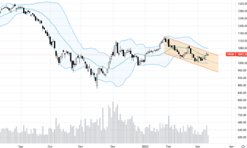 Blog chứng khoán: Chốt lời nhẹ, cầu ngoại sẽ là lực hỗ trợ