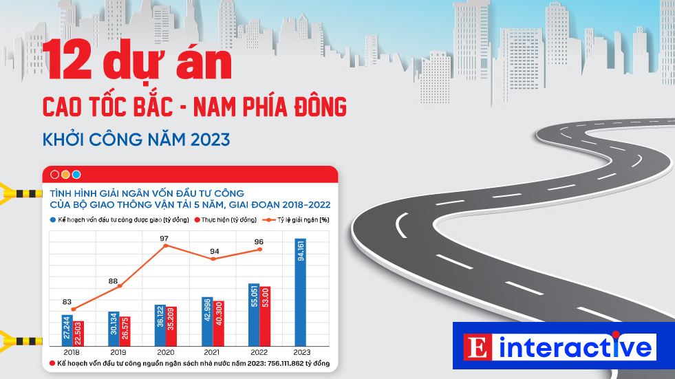 [Interactive]: Chi tiết 12 dự án cao tốc Bắc - Nam phía Đông khởi công năm 2023