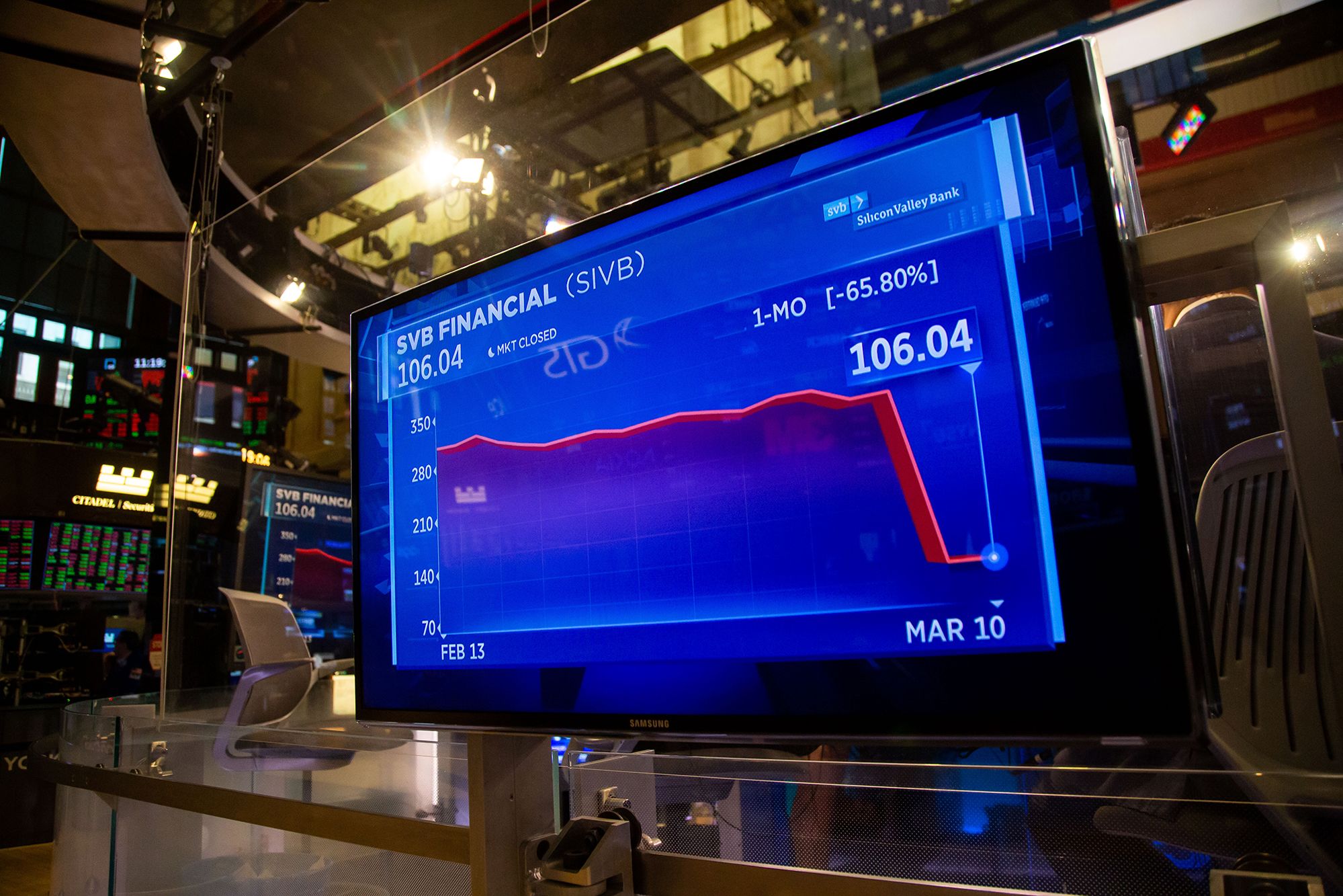 Cổ phiếu SVB Financial, công ty mẹ của SVB, lao dốc mạnh những phiên gần đây - Ảnh: Getty Images
