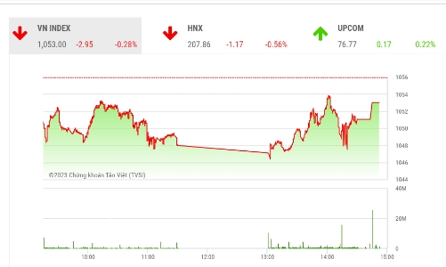VN-Index đang có cơ hội chuyển sang tăng giá trở lại