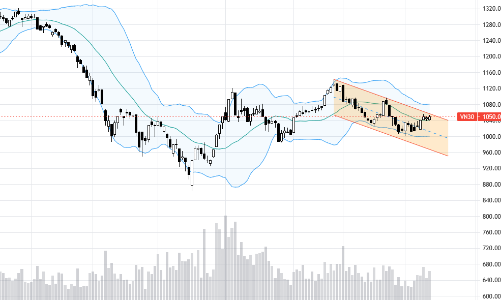 Blog chứng khoán: Tiền nội không vào