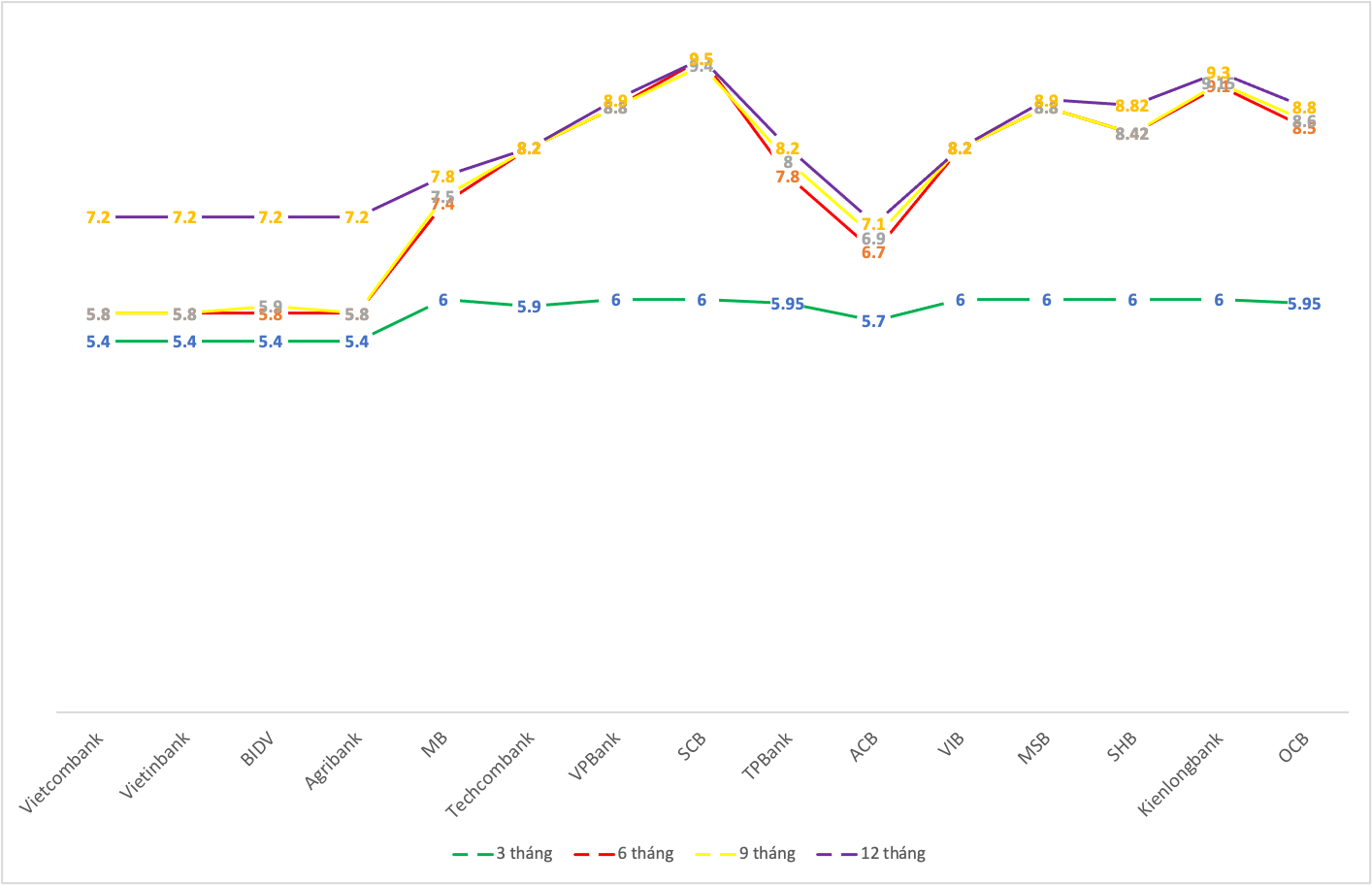 L&atilde;i suất tiền gửi tại quầy ở một số ng&acirc;n h&agrave;ng th&aacute;ng 3/2023.