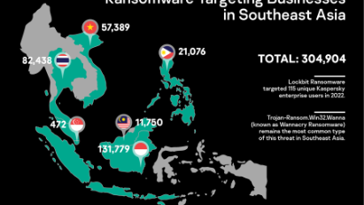 Over 57,000 ransomware attacks hit Vietnam in 2022