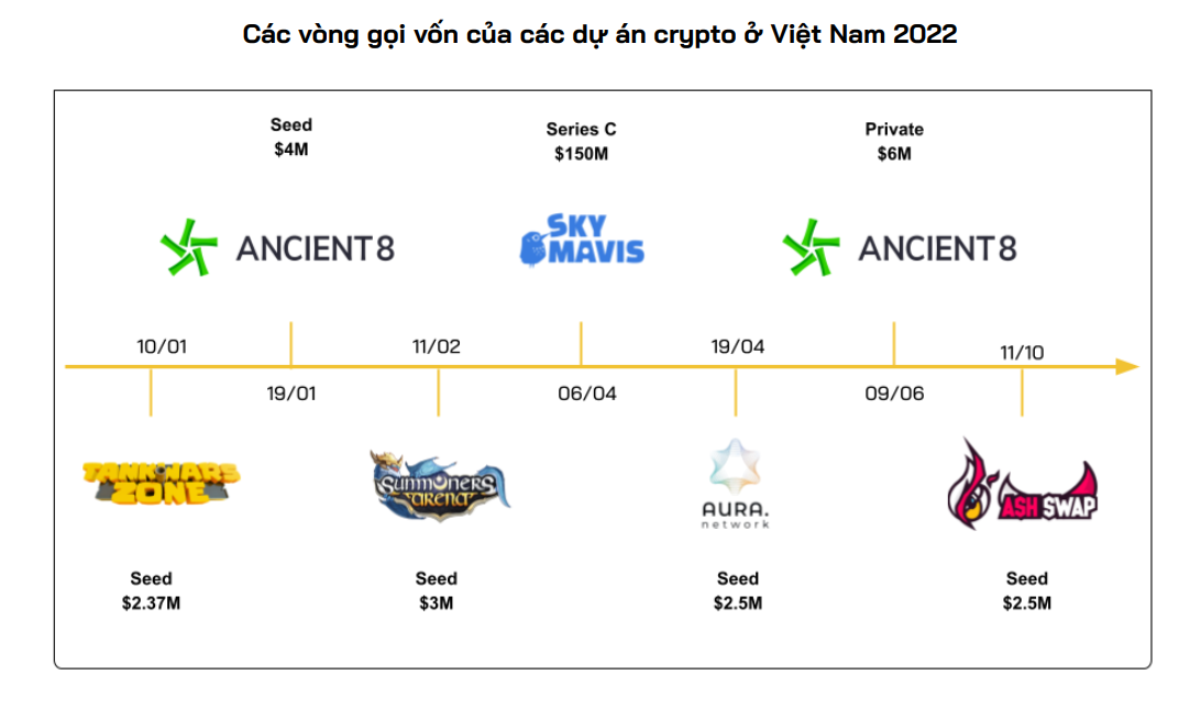 Việt Nam có hơn 16,6 triệu người sở hữu tiền mã hóa, đứng thứ hai ASEAN sau Thái Lan - Ảnh 3