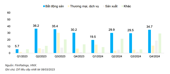 Phân kỳ thanh toán nghĩa vụ nợ TPDN năm 2023 và 2024.