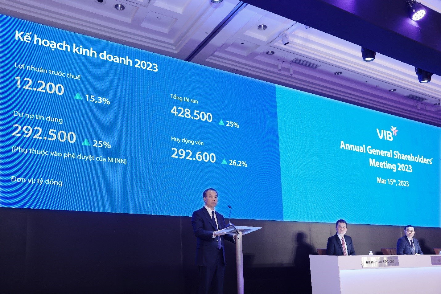 Đại hội đồng cổ dông thường niên VIB năm 2023 diễn ra tại TP.HCM vào sáng ngày 15/3.
