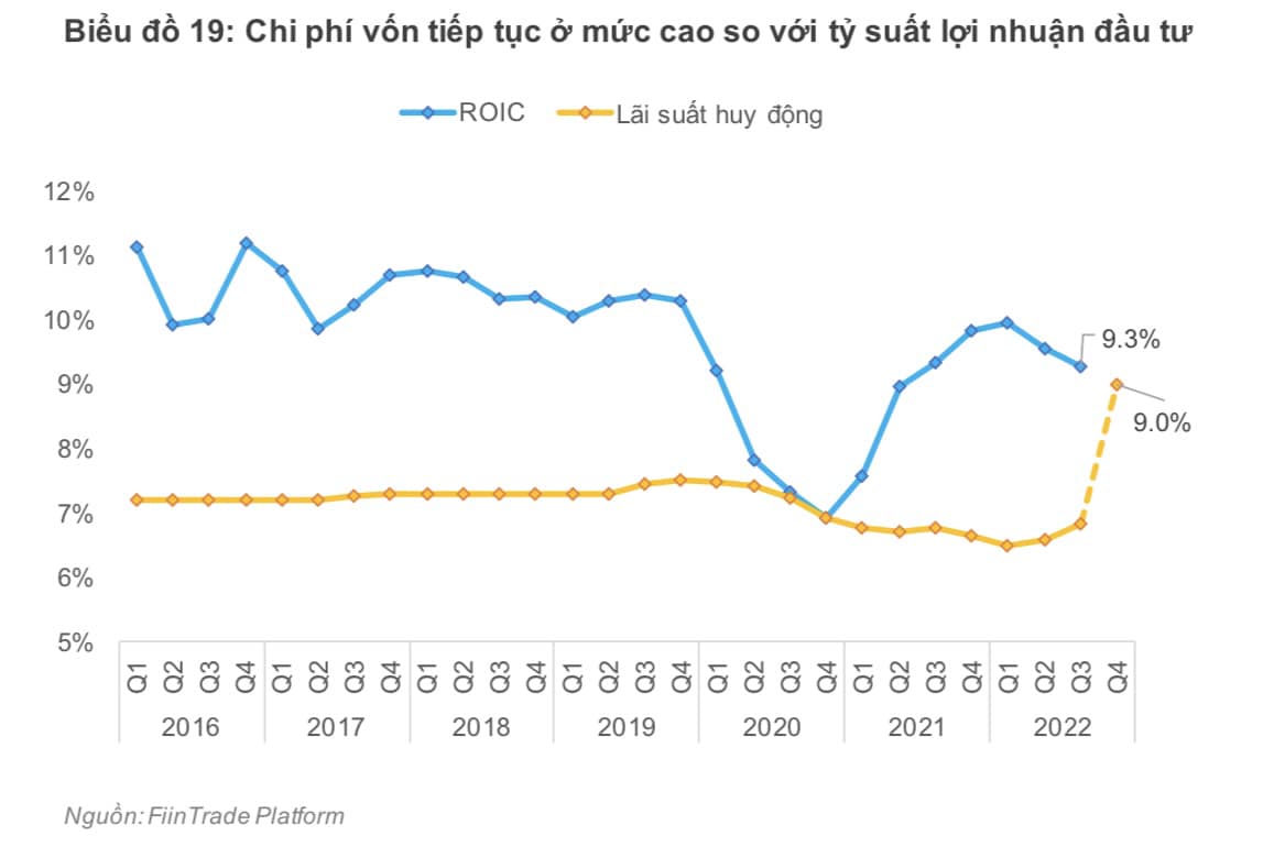 VnEconomy