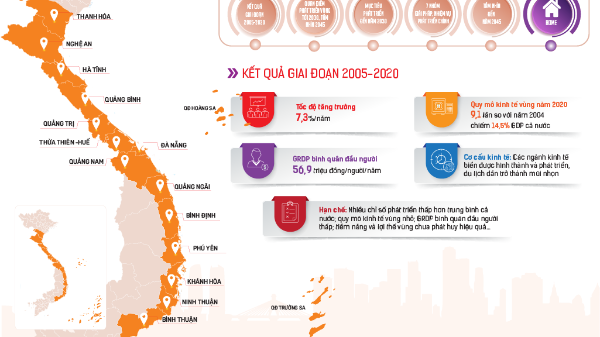 [Interactive]: Quy hoạch vùng Bắc Trung bộ và duyên hải Trung bộ: Đột phá với kinh tế biển