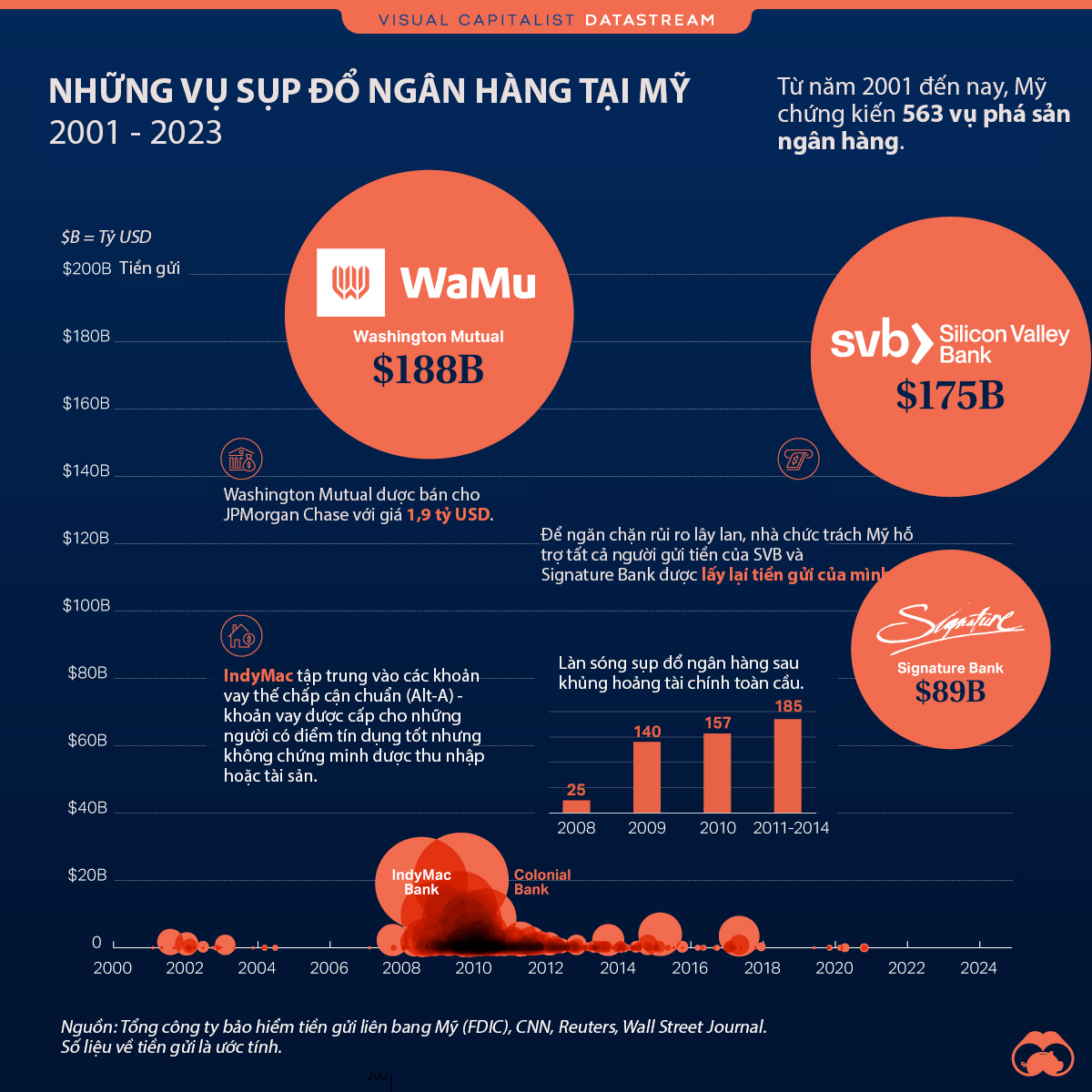 VnEconomy