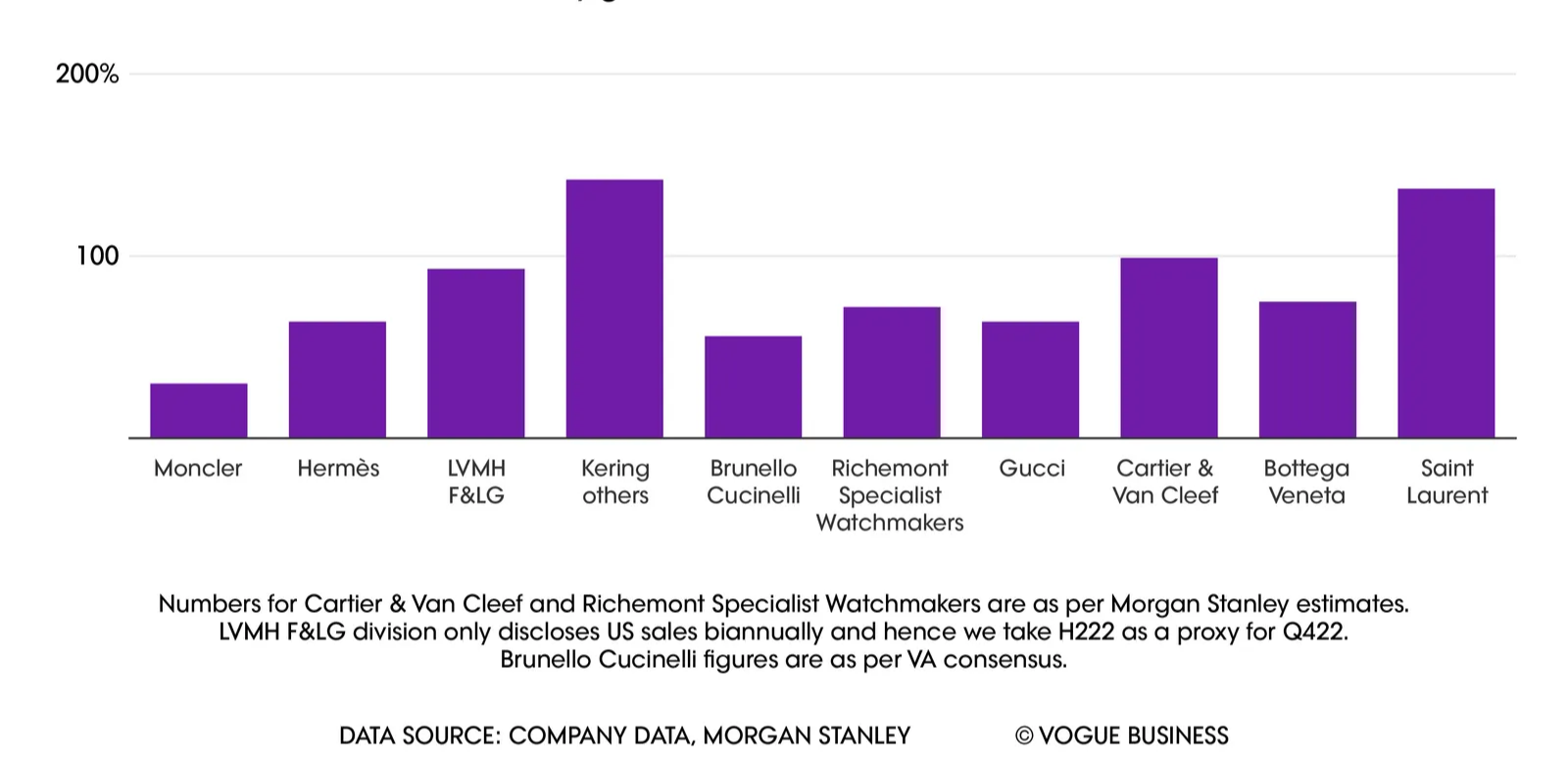 Thị trường xa xỉ Hoa Kỳ đ&atilde; trải qua sự tăng trưởng vượt bậc trong thời kỳ đại dịch.&nbsp;