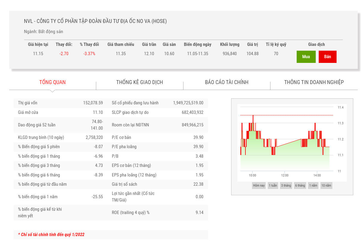 Sơ đồ giá cổ phiếu NLV.
