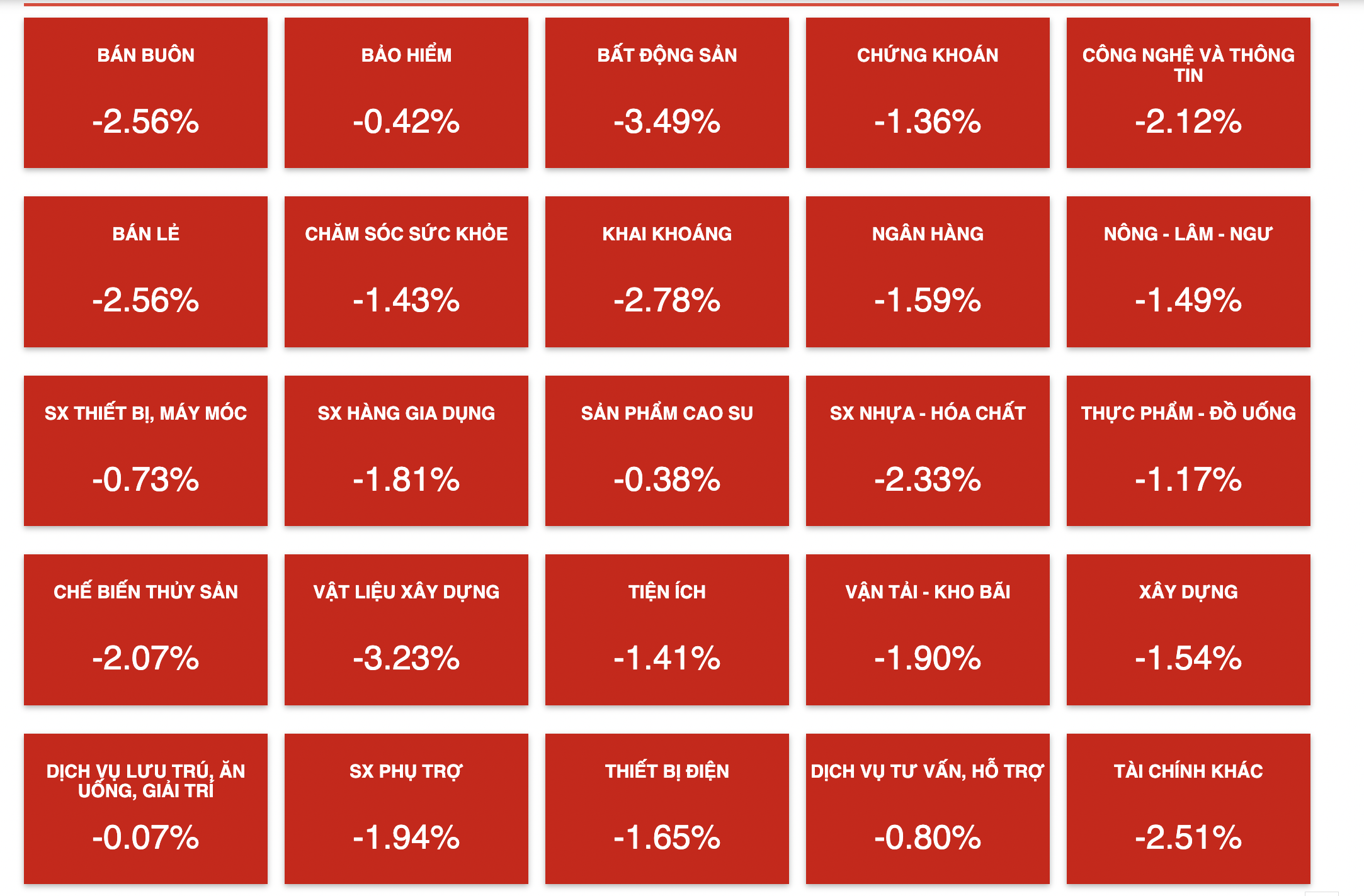 Vn-Index chìm trong biển lửa. 